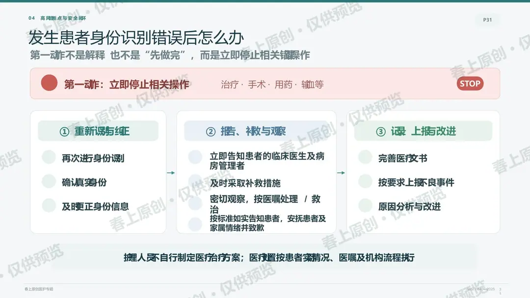 住院患者身份识别与安全核对预览第31页