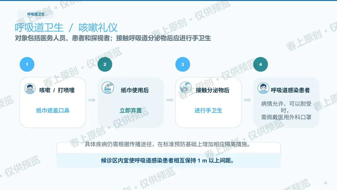手卫生与标准预防预览第25页