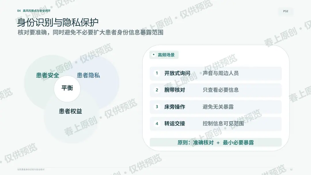 住院患者身份识别与安全核对预览第32页
