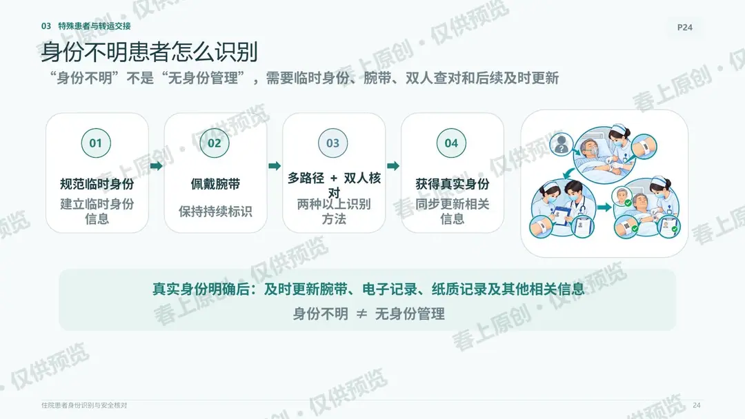 住院患者身份识别与安全核对预览第24页