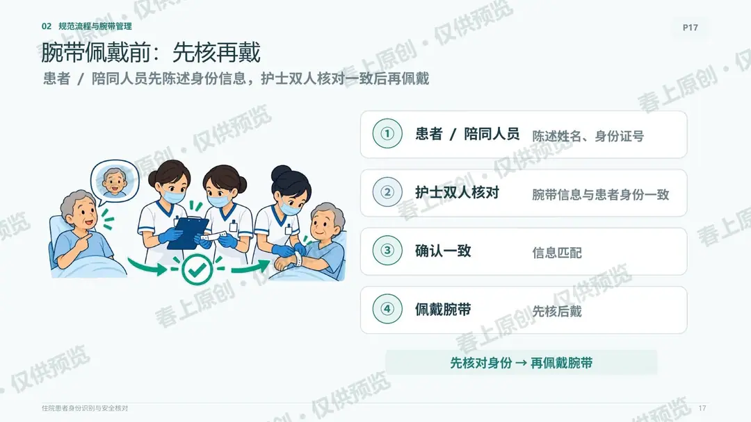 住院患者身份识别与安全核对预览第17页