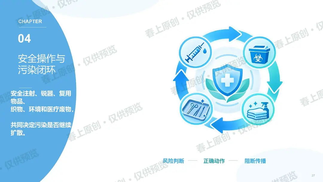 手卫生与标准预防预览第27页