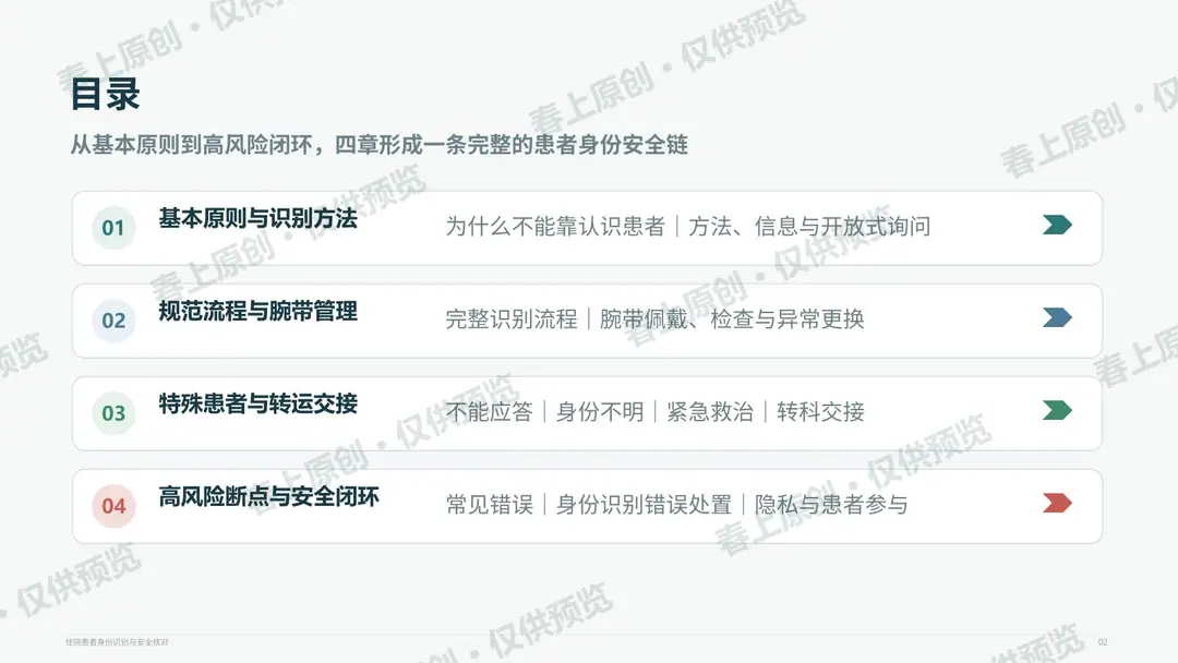 住院患者身份识别与安全核对预览第2页