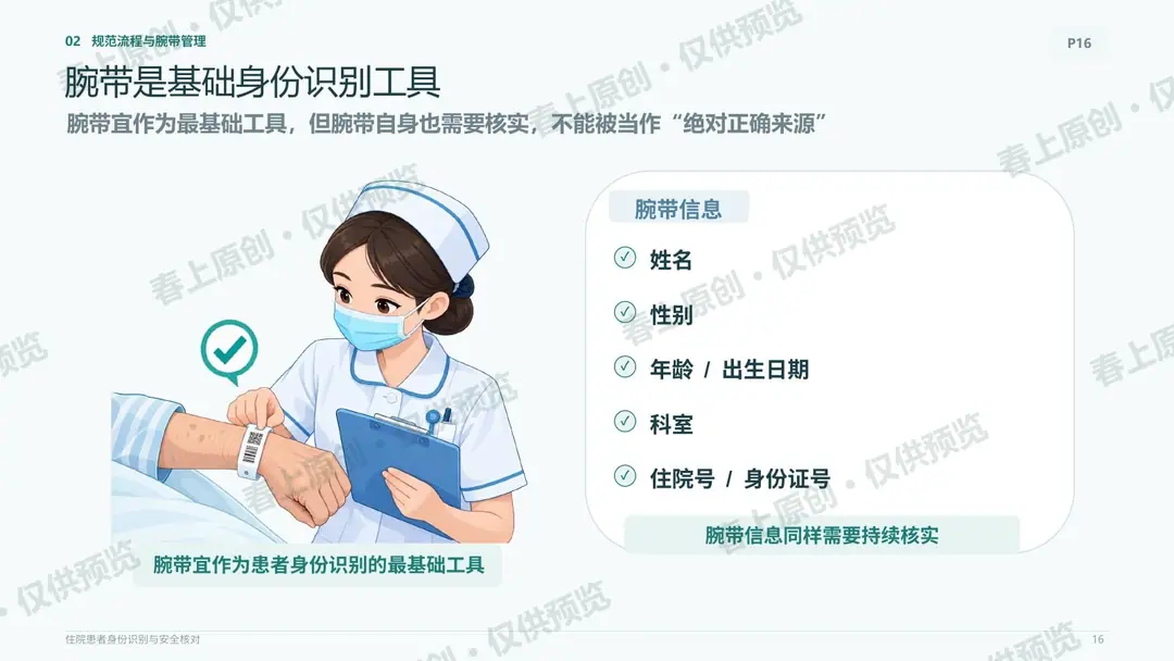 住院患者身份识别与安全核对预览第16页