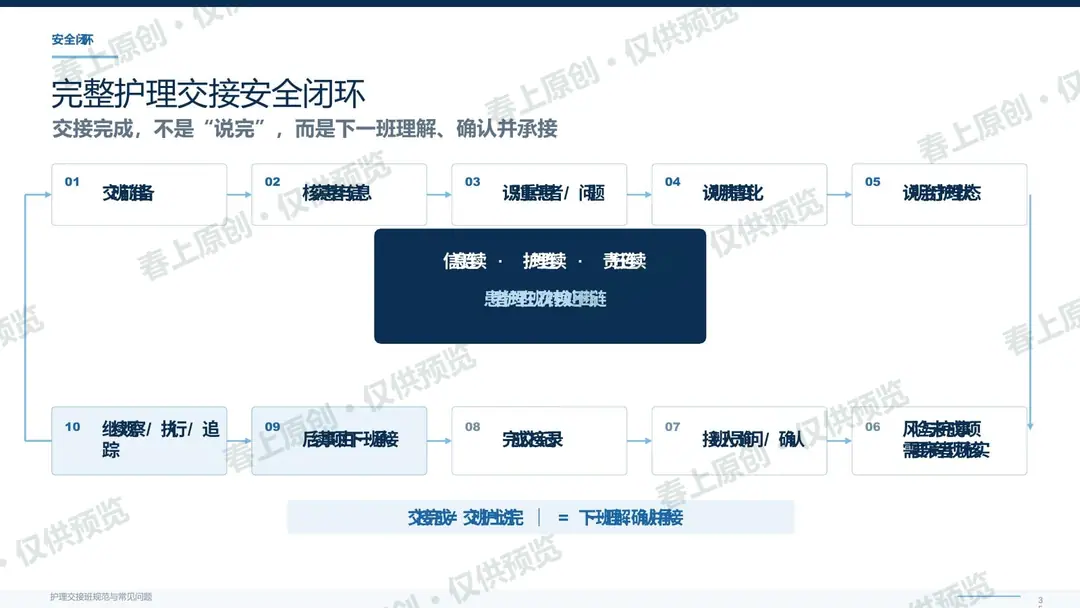 护理交接班规范与常见问题预览第35页