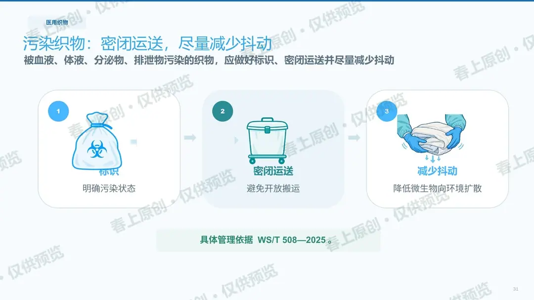 手卫生与标准预防预览第31页