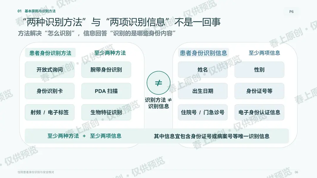 住院患者身份识别与安全核对预览第6页