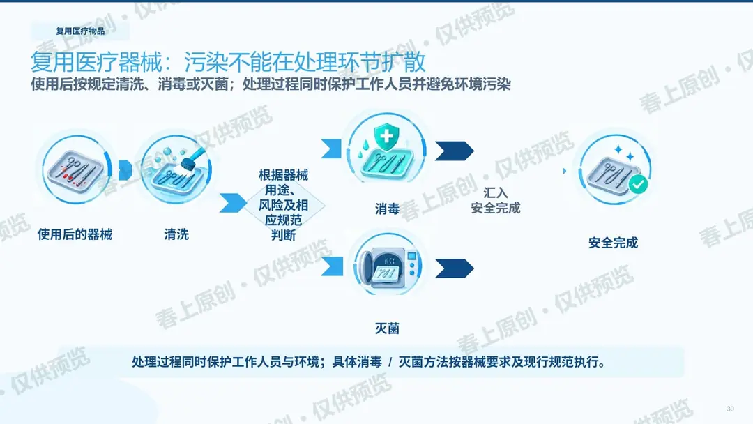 手卫生与标准预防预览第30页