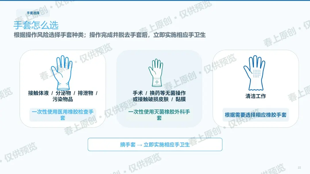 手卫生与标准预防预览第22页