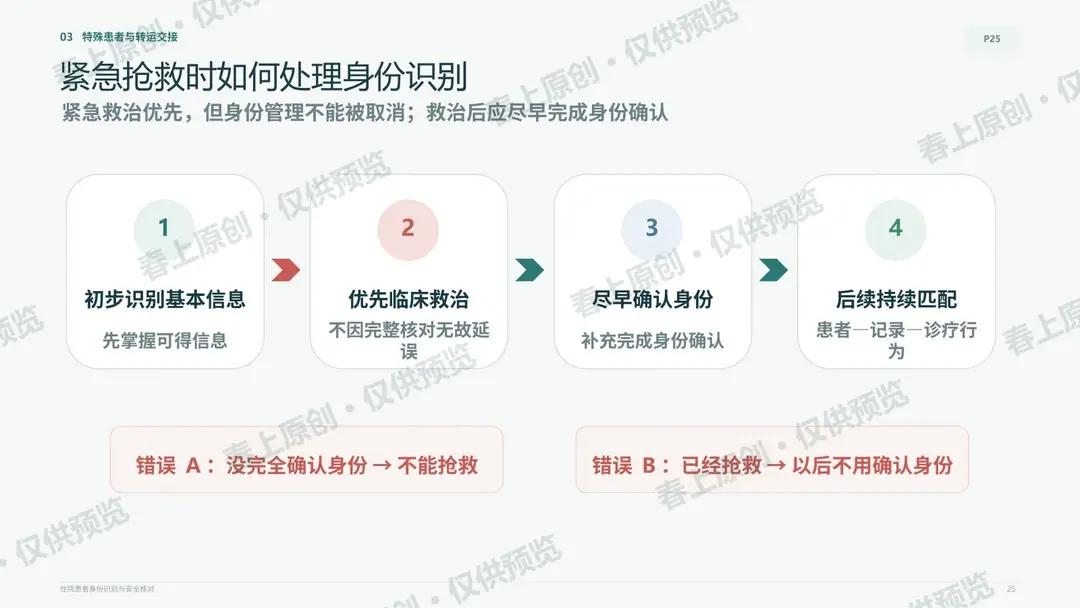 住院患者身份识别与安全核对预览第25页