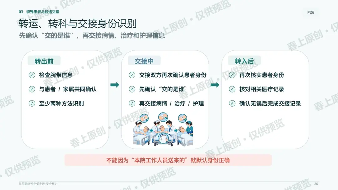 住院患者身份识别与安全核对预览第26页