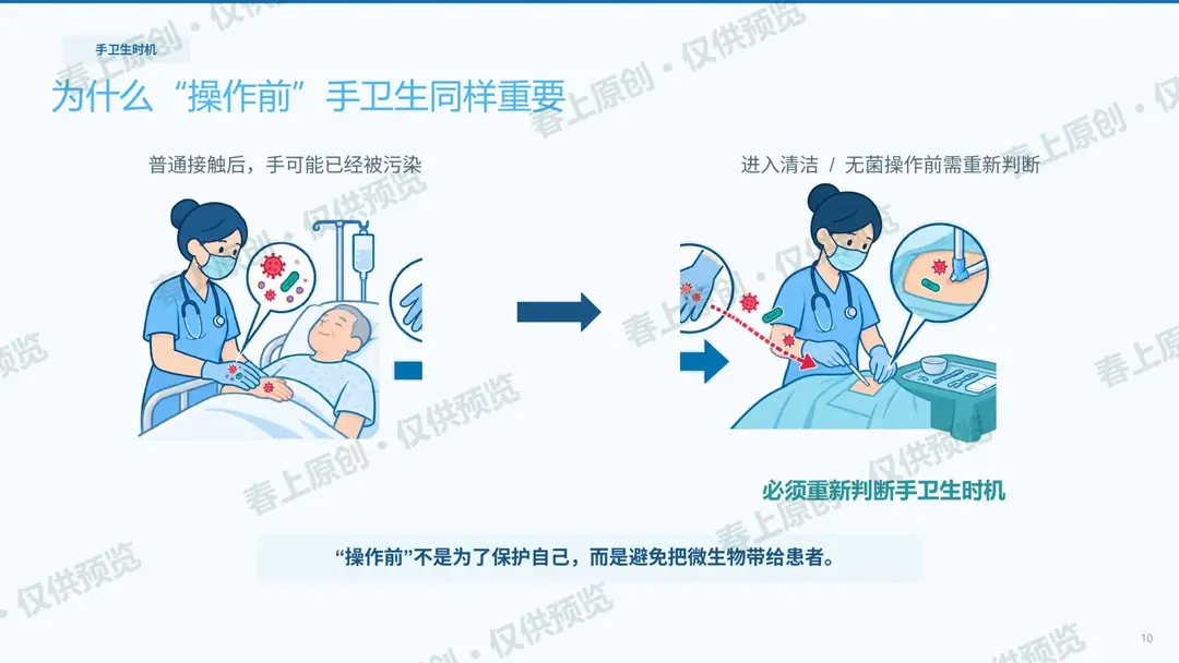 手卫生与标准预防预览第10页