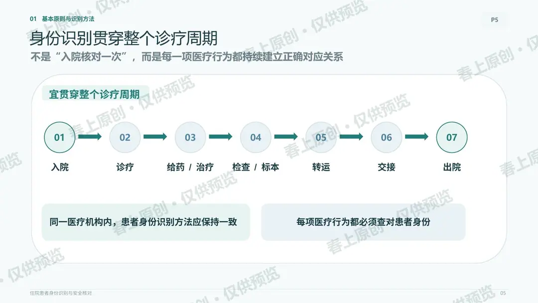 住院患者身份识别与安全核对预览第5页