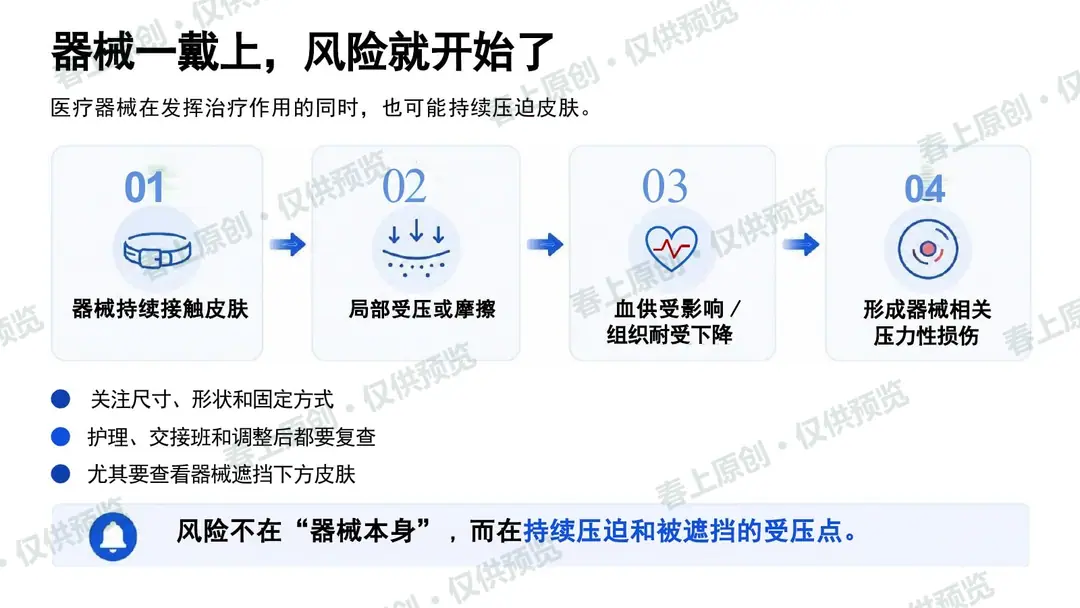 压力性损伤预防与护理管理预览第20页