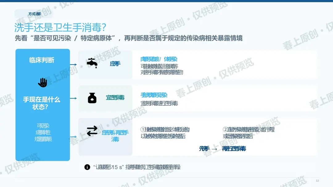 手卫生与标准预防预览第12页