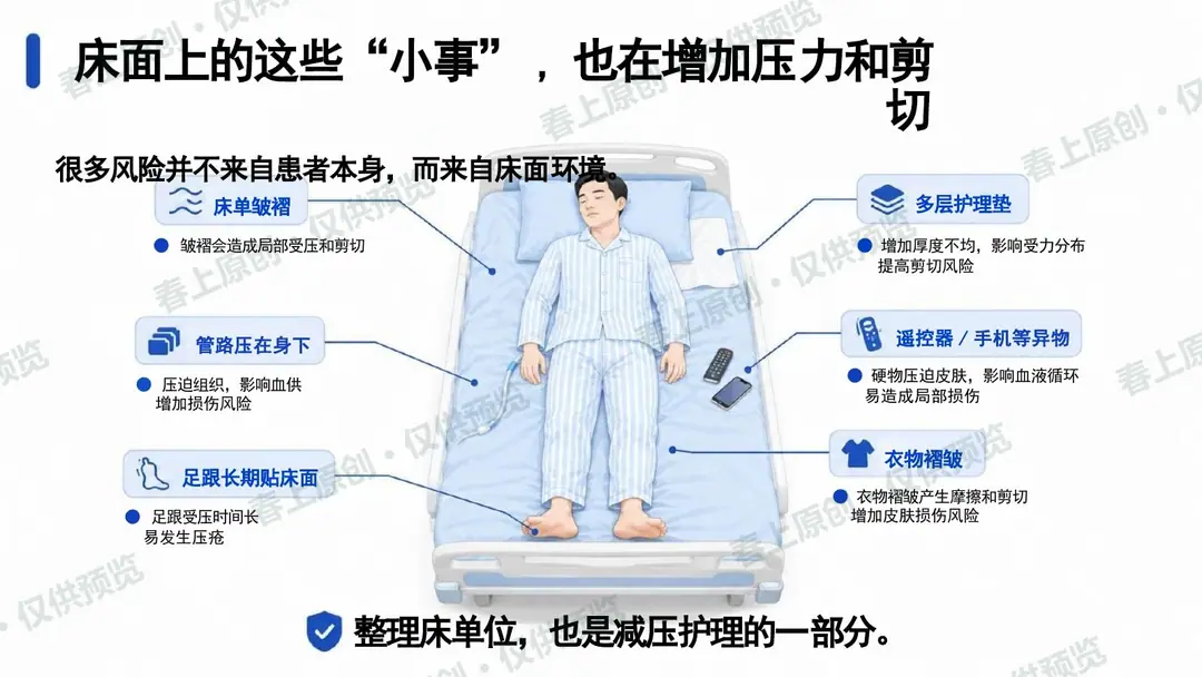 压力性损伤预防与护理管理预览第16页