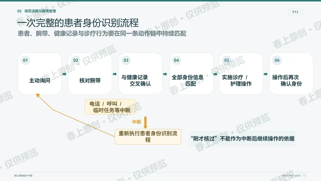 住院患者身份识别与安全核对预览第13页
