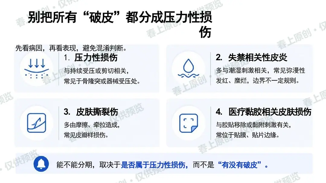 压力性损伤预防与护理管理预览第24页
